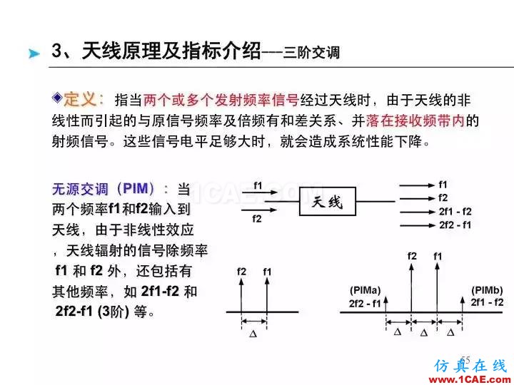 【深度好文】天线原理PPTHFSS图片55