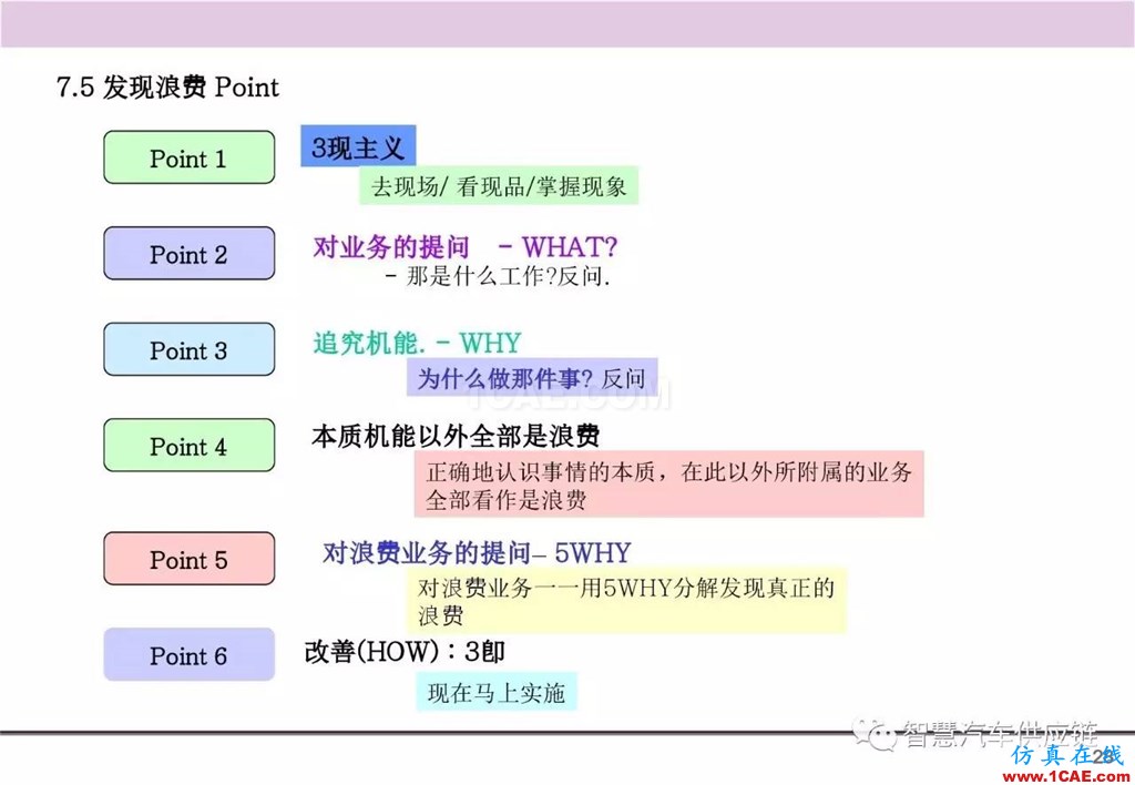 【生产管理】经典培训PPT——生产的浪费及去除机械设计图例图片29