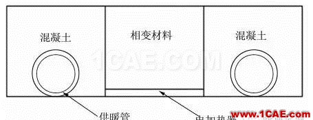 【Fluent应用】相变储能地板辐射供暖系统蓄热性能数值模拟fluent流体分析图片17