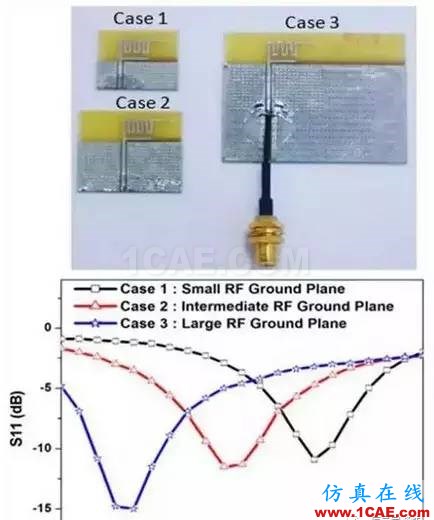 【应用资料】2.4G天线设计指南应用大全HFSS培训课程图片32