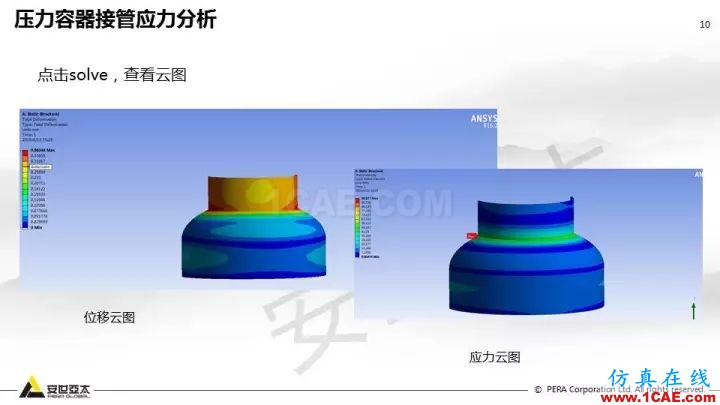 案例分享 | ANSYS Workbench 在压力容器分析中的应用ansys结果图片10