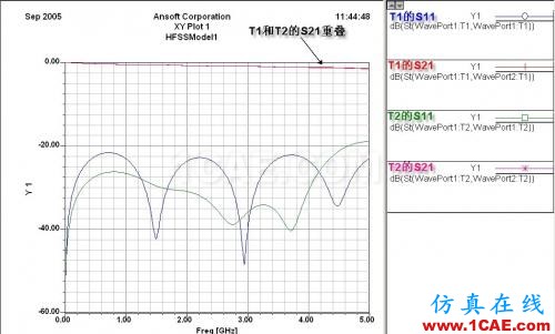 差分信号回流路径的HFSS全波电磁场解析(回路和眼图案例)ansys hfss图片5