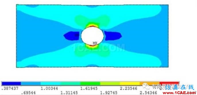 应力集中问题的考察-有孔零件的情况ansys结构分析图片7