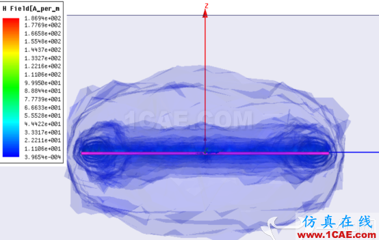 RFID的天线设计与HFSS仿真实例