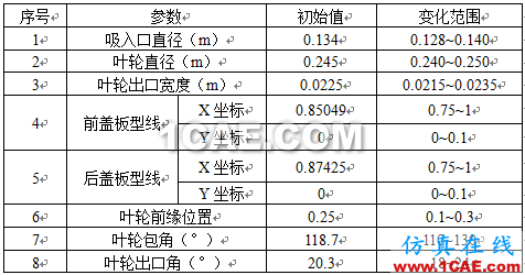 【技术贴】如何才能快速设计出一款低成本、高性能的离心泵产品？Pumplinx旋转机构有限元分析图片10