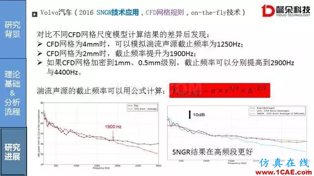 【技术贴】汽车风噪声仿真方法研究进展【转发】Actran培训教程图片16