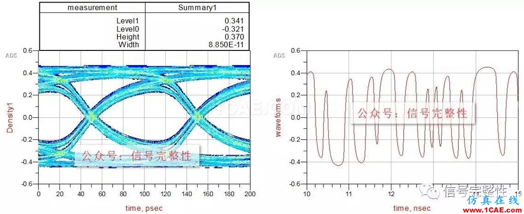 【干货】高速电路设计中不可忽略的一个重要因素【转发】ansysem分析案例图片9