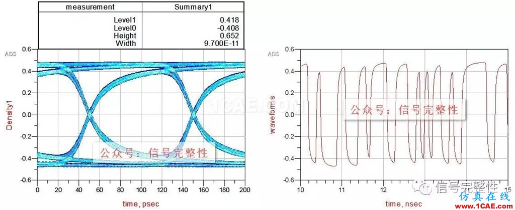 【干货】高速电路设计中不可忽略的一个重要因素【转发】ansysem应用技术图片5