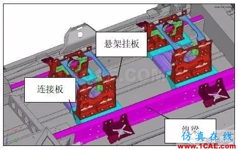 某越野车悬架安装梁强度分析及优化ansys培训课程图片1