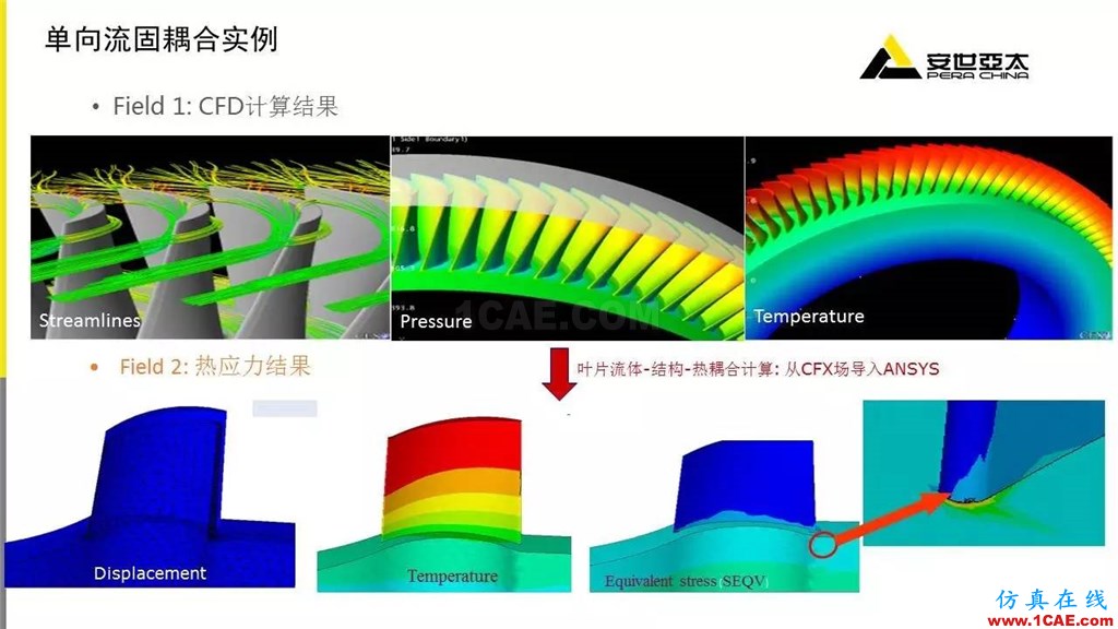 应用 | ANSYS CFD燃气轮机行业方案fluent培训的效果图片22