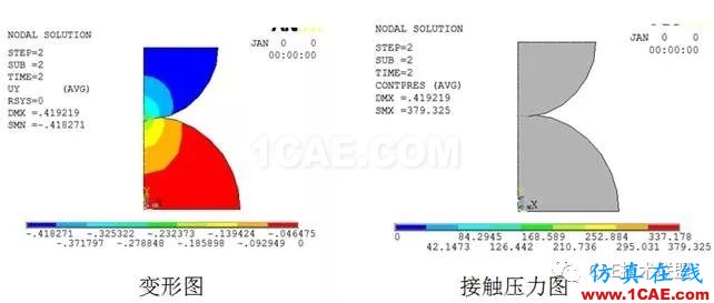 关于非线性-温度场分析ansys分析案例图片7