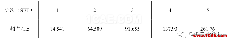 【技术篇】机翼模型的振动模态分析ansys培训课程图片11