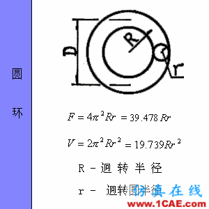 快接收，工程常用的各种图形计算公式都在这了！AutoCAD应用技术图片55