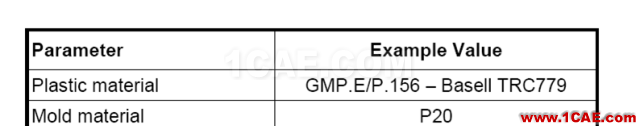 【模具·设计】如何去看模具Moldflow模流分析報告moldflow仿真分析图片8
