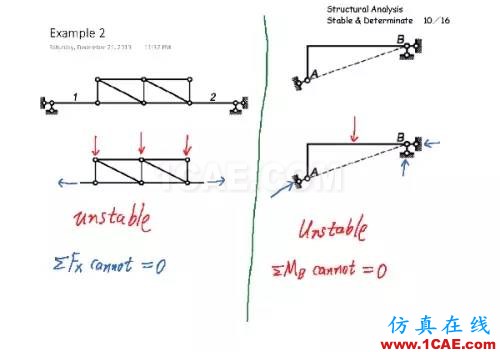 结构分析：稳定与静定判断cae-fea-theory图片9