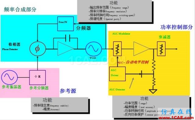 IC好文推荐：信号源是如何工作的？HFSS仿真分析图片12