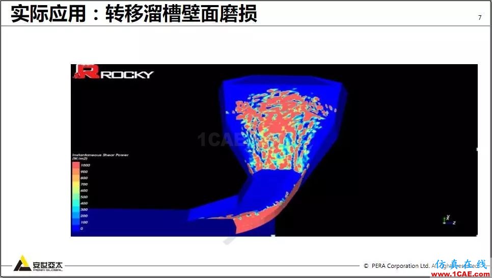 教程 | Rocky DEM与ANSYS Fluent耦合计算案例演示ansys hfss图片7