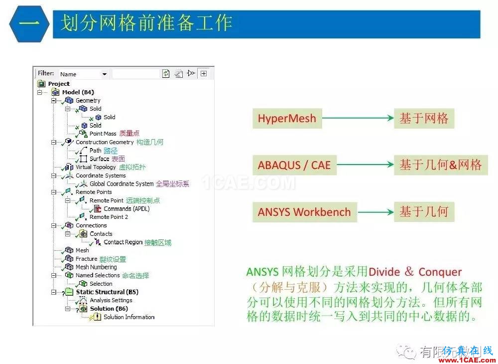 【有限元培训三】ANSYS-Workbench网格划分ansys结果图片8