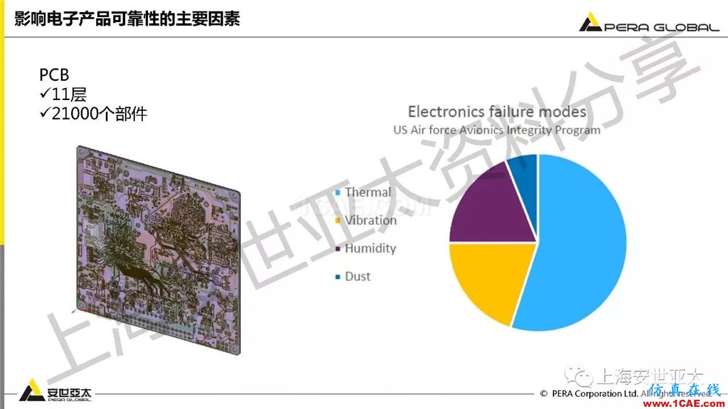 技术分享 | ansys workbench电子产品结构可靠性分析技术ansys结果图片4