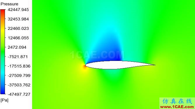 CFD-POST软件介绍【转发】fluent培训课程图片5