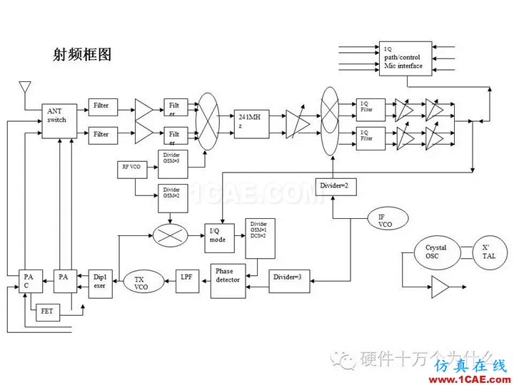 手机天线测试的主要参数与测试方法(以GSM为例)HFSS培训课程图片7