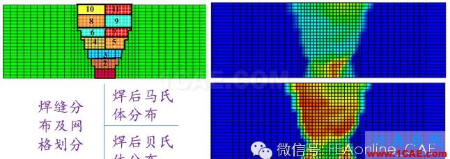 你不知道的ABAQUS焊接分析abaqus有限元培训教程图片5