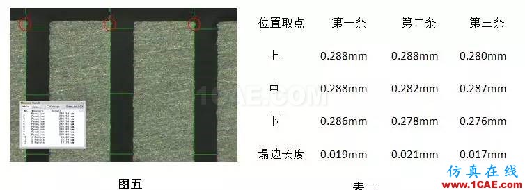 【掌工知】手机天线微缝制造工艺淺談HFSS结果图片5