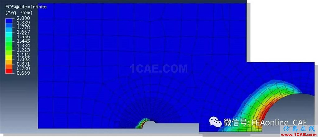 FE-SAFE使用Abaqus的ODB文件进行疲劳运算【转发】fe-Safe分析案例图片5