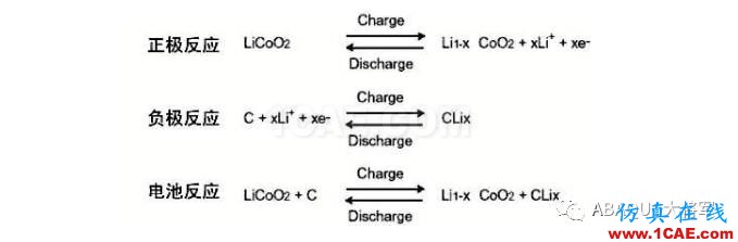 锂离子动力电池仿真热分析——生热机理【转发】abaqus有限元培训教程图片2