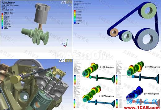 行业应用 | CAE仿真技术在内燃机设计中的应用简介ansys仿真分析图片3