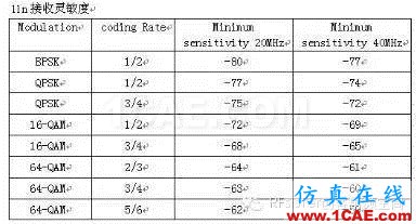 常见的WIFI射频测试指标HFSS仿真分析图片9