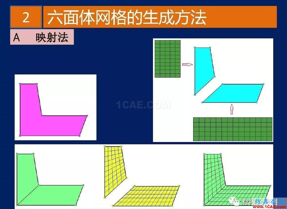 有限元培训资料：网格生成一般方法ansys分析案例图片14