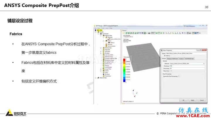 技术分享 | 58张PPT，带您了解ANSYS复合材料解决方案【转发】ansys仿真分析图片30