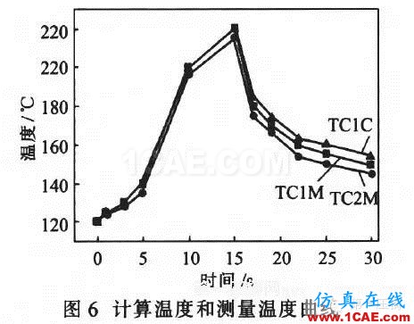 ADC12压铸过程的温度场数值模拟与 工艺参数的优化ansys分析案例图片12