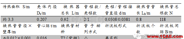 管壳式换热器流动及传热的数值模拟ansys图片4