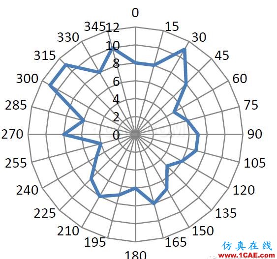 非常实用: 2.4G天线设计指南(赛普拉斯工程师力作)ADS电磁分析案例图片11