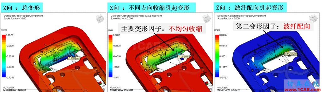 光宝移动经验分享《基于Insert-Overmolding金属预热对产品变形及钢化玻璃易碎的成因探讨》moldflow培训的效果图片4