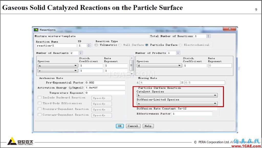 干货 | 基于ANSYS FLUENT颗粒表面反应及应用fluent分析图片9