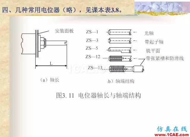 最全面的电子元器件基础知识（324页）HFSS分析图片80