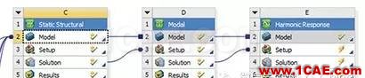 汽车魔术:高级非线性仿真应用ansys workbanch图片13