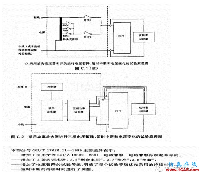 电磁兼容刨根究底微讲堂之电压暂降、短时中断以及电压变化标准解读与交流20170401HFSS分析图片8