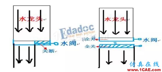 开关电源 vs LDO电源—原理HFSS分析案例图片2