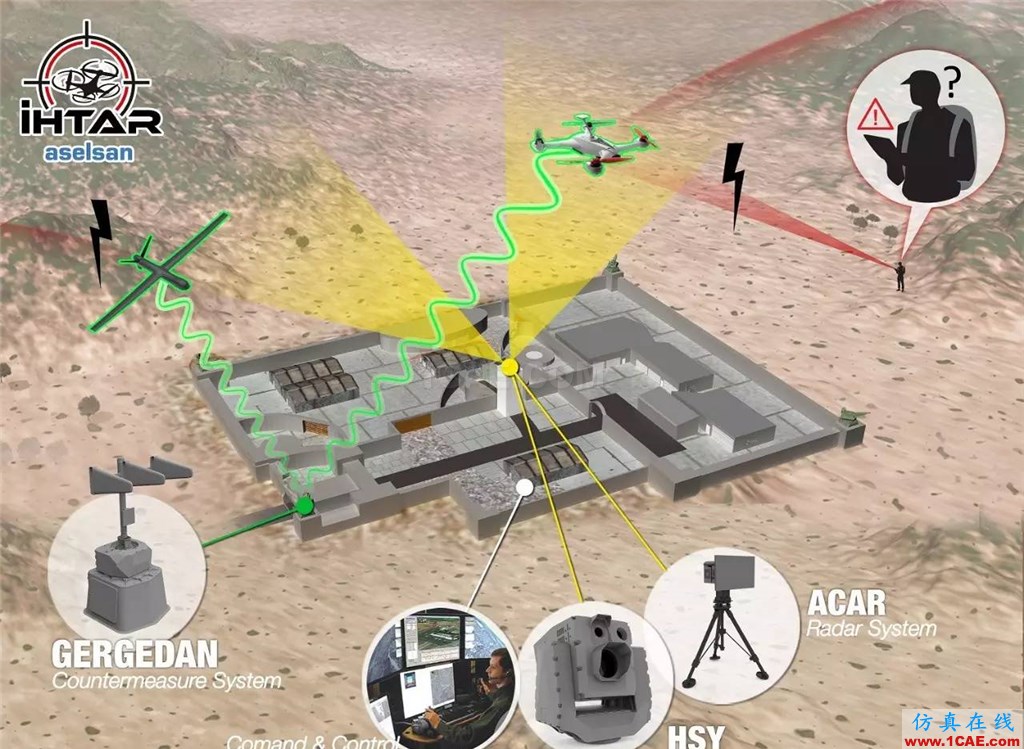 【Counter-UAV】】无人机蜂群的克星：雷声公司研发陆基高功率微波武器HFSS分析图片5