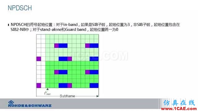 创新不止！一文读懂NB-IoT原理及测试ansysem培训教程图片47