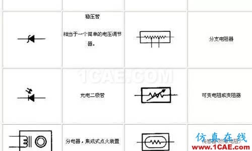 〖干货〗你有必要了解的电路图符号大全！ADS电磁分析图片5