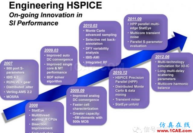 高速信号完整性仿真“兵器”对决！HFSS分析图片9