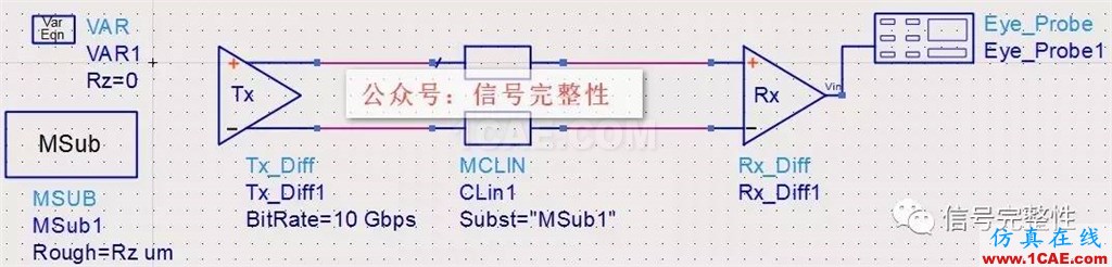 【干货】高速电路设计中不可忽略的一个重要因素【转发】ansysem培训教程图片4