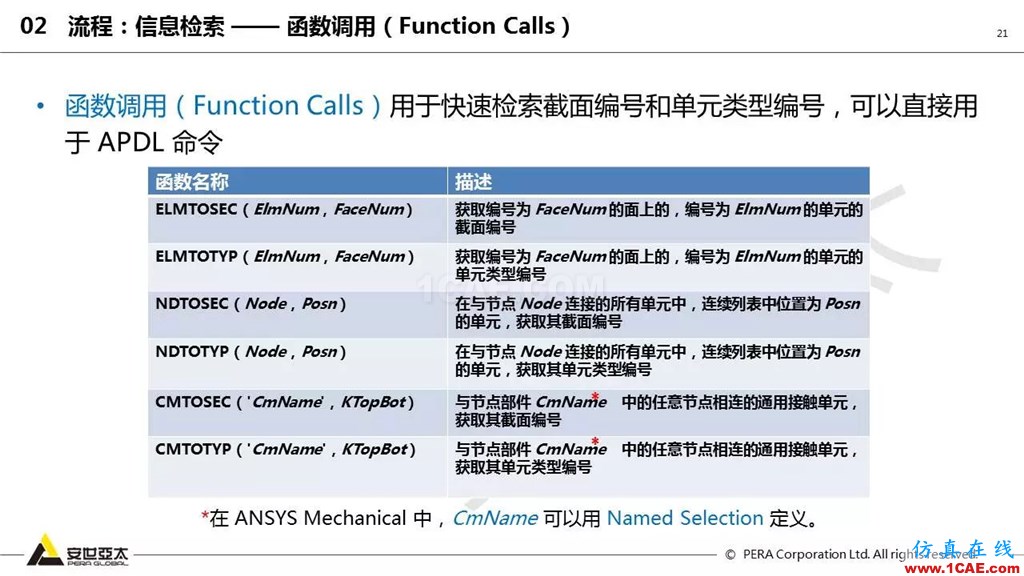 ansys General Contact在接触定义中的运用（44页PPT+视频）ansys workbanch图片21