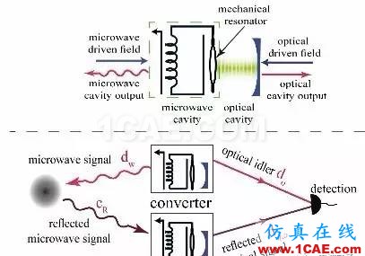 科普 · 看懂量子雷达HFSS结果图片7