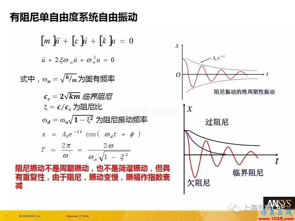 ANSYS技术专题之 :阻尼【转发】ansys分析图片7